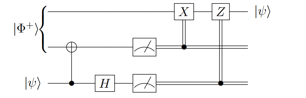 tele-circuit