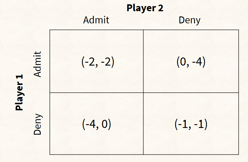prisoner dilemma