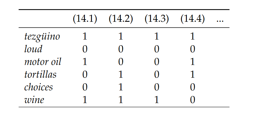 word vecrtor table