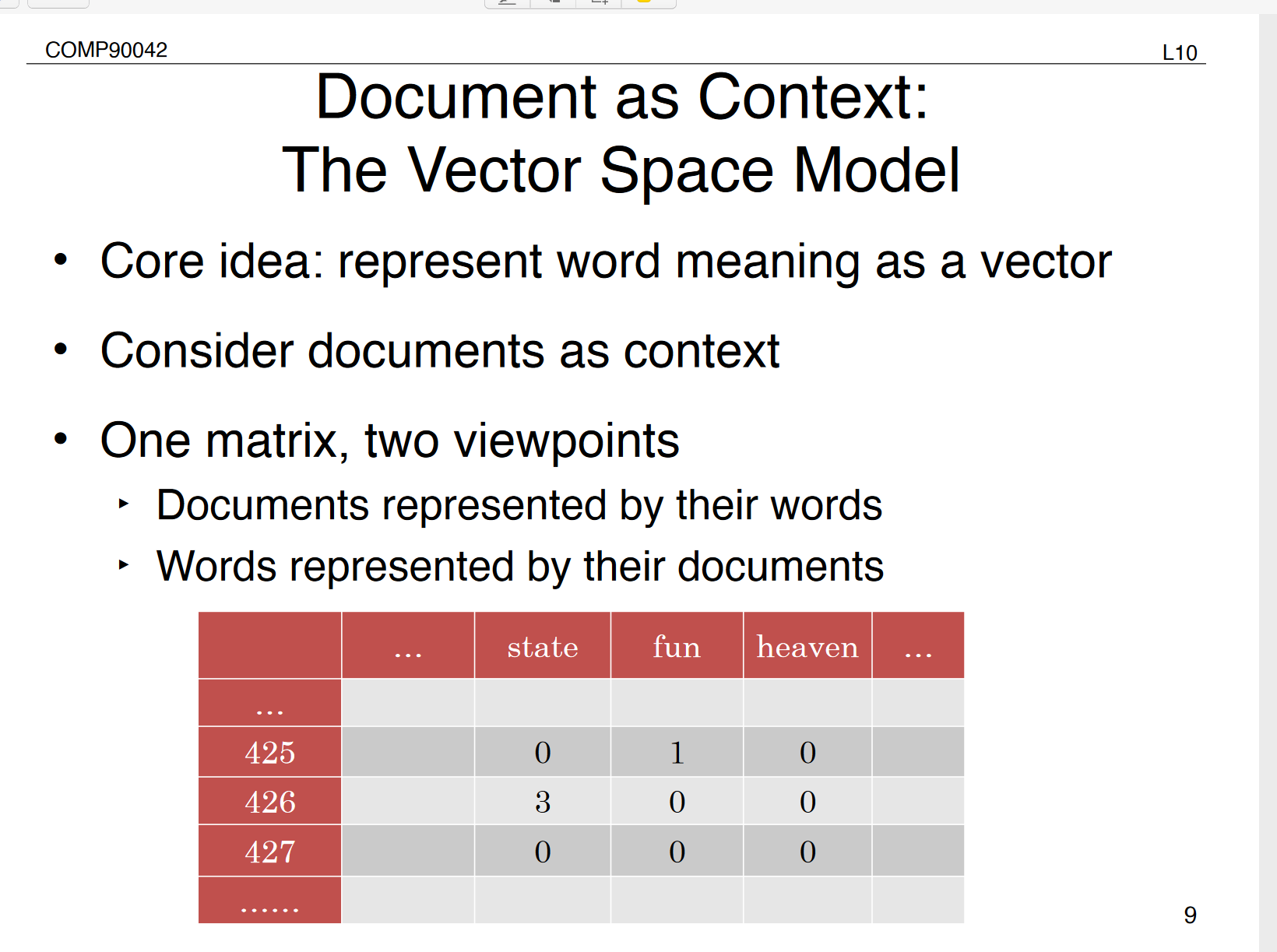 Vector space table